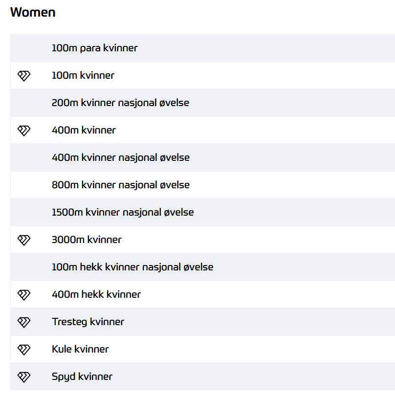 Program for kvinner under Bislett Games 2026