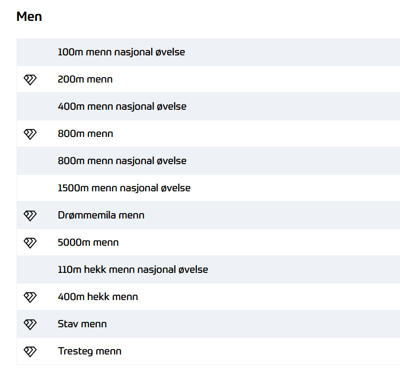 Program for menn under Bislett Games 2026